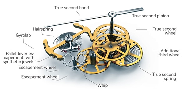 mg_83795_watch_mechanism_280x210.jpg