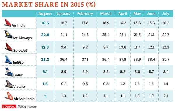 mg_83429_spicejet_marketshare_280x210.jpg