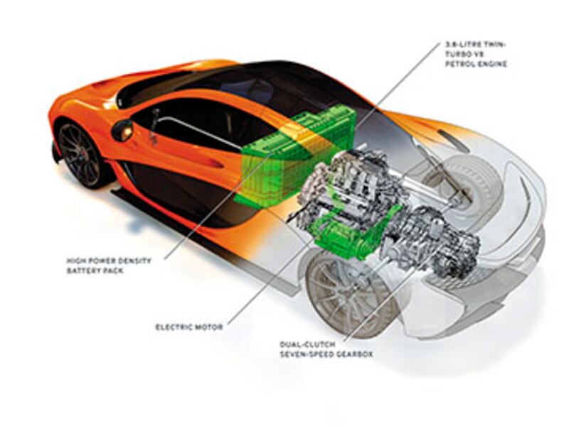 Speed with sustainability