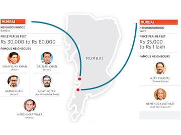 Private havens: Tony neighbourhoods and their rich and famous residents