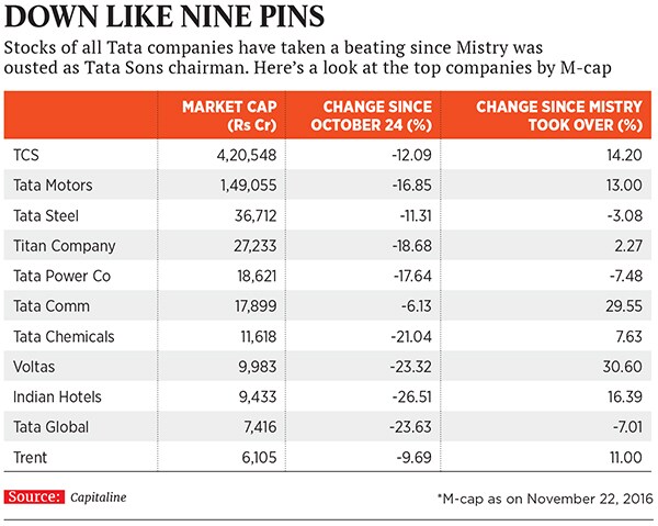 mg_90925_tata_group_companies_280x210.jpg