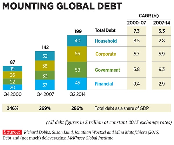 mg_85125_global_debt_280x210.jpg