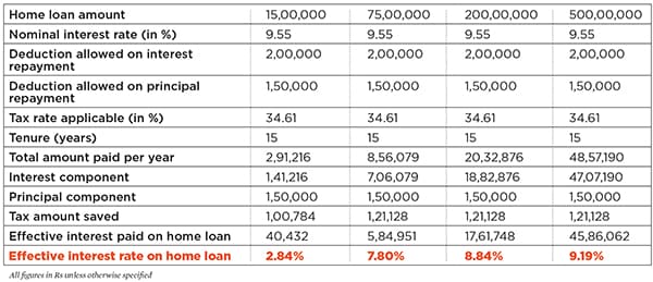 mg_84861_effective_interest_rate_280x210.jpg