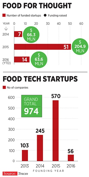 mg_87847_food_tech_startups_280x210.jpg