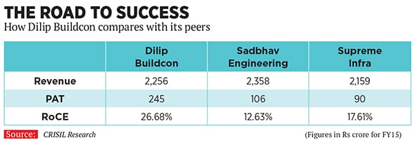 mg_87255_dilip_buildcon_280x210.jpg