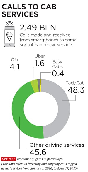 mg_87309_ola_cab_service_280x210.jpg