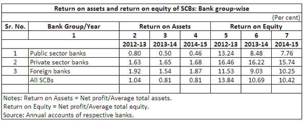 mg_87399_return_on_equity_280x210.jpg