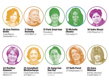 The world's most powerful women