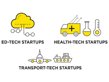 Kick start: Three sectors raking in the moolah from investors