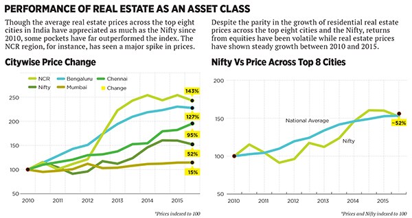 mg_86711_real_estate_asset_class_280x210.jpg