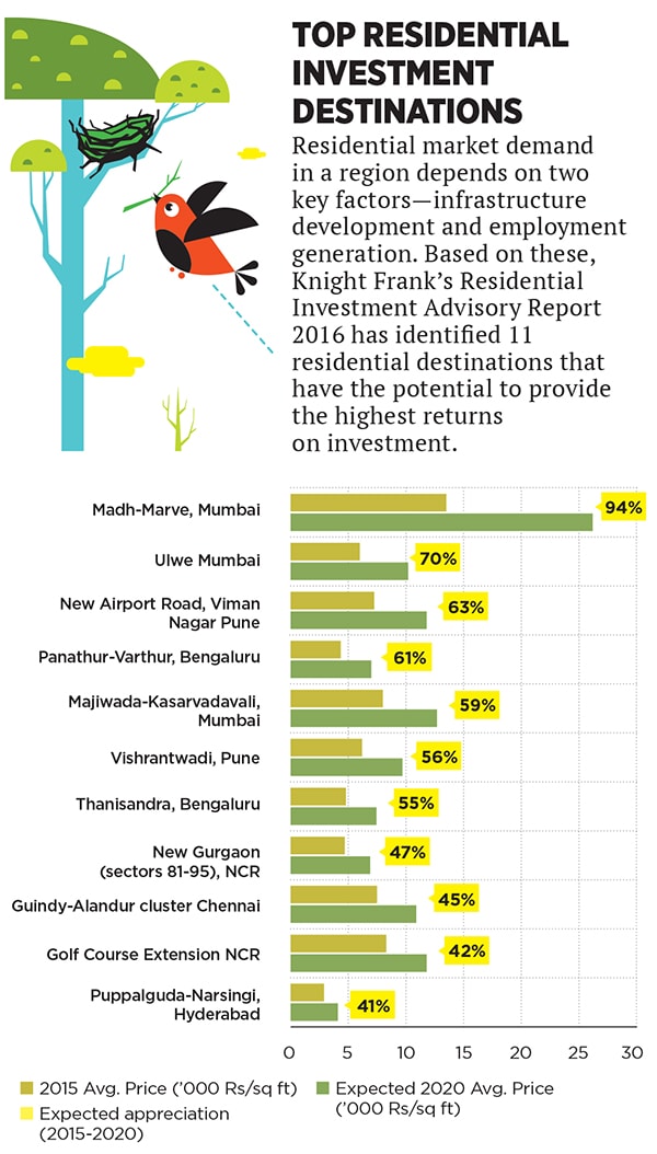 mg_86717_residential_investment_280x210.jpg