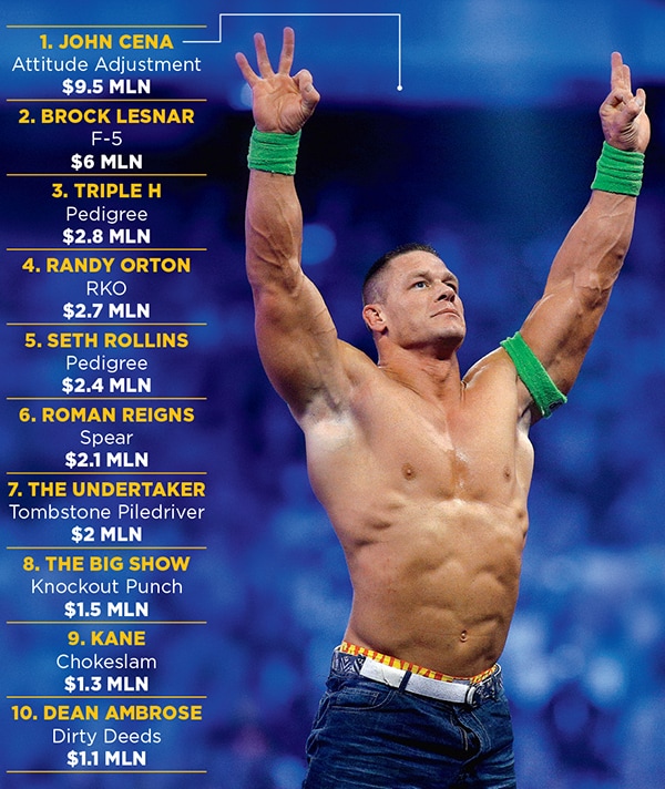 Highest paid wrestlers on sale