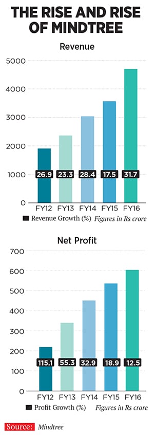 mg_86927_mindtree_280x210.jpg