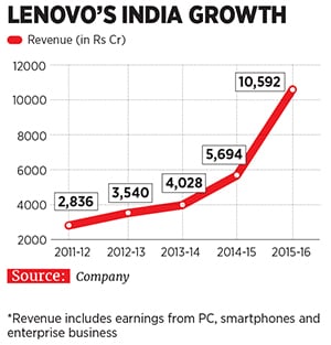 mg_89619_lenovo_growth_280x210.jpg