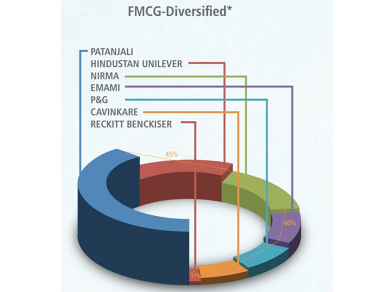 mg_89629_fmcg_shares_280x210.jpg
