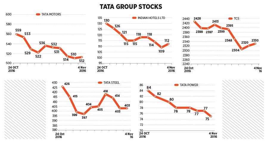 mg_89745_tata_group_stocks_280x210.jpg