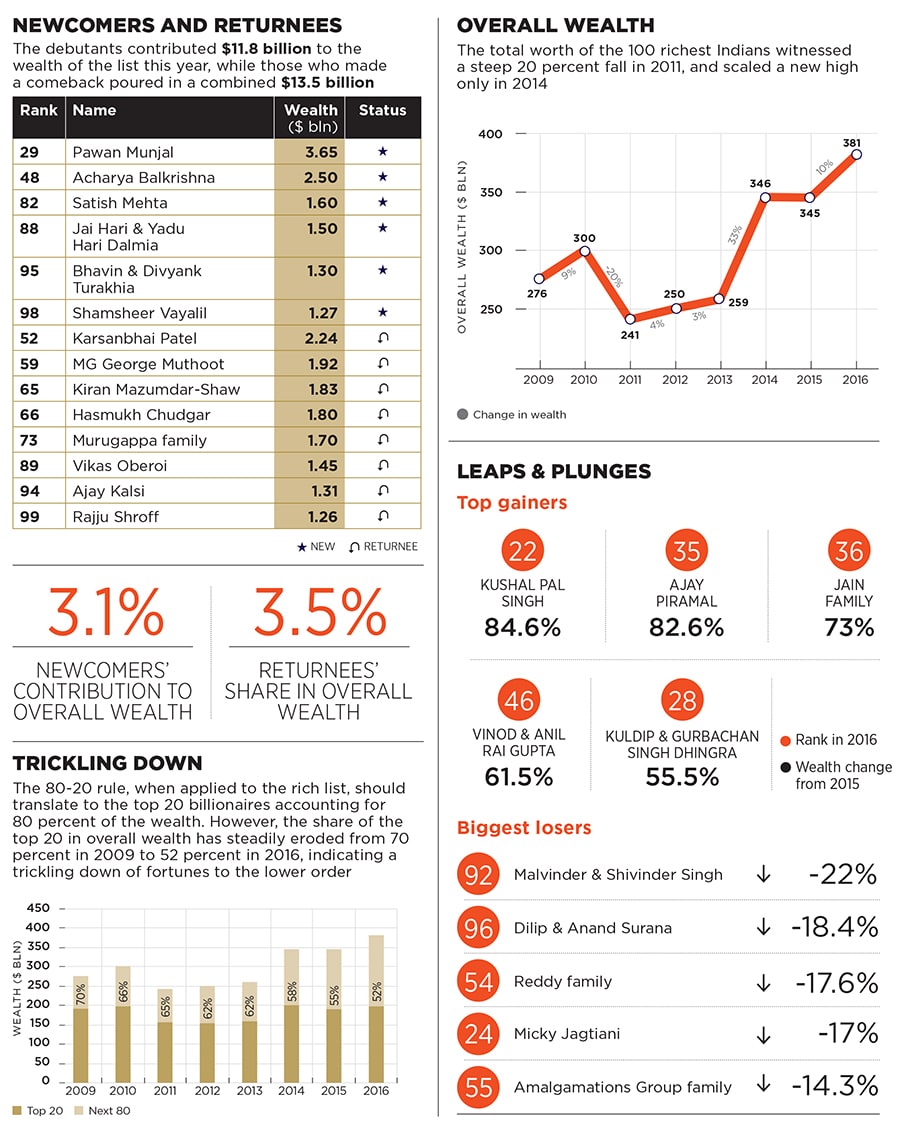 mg_90559_new_billionaires_and_returnees_280x210.jpg