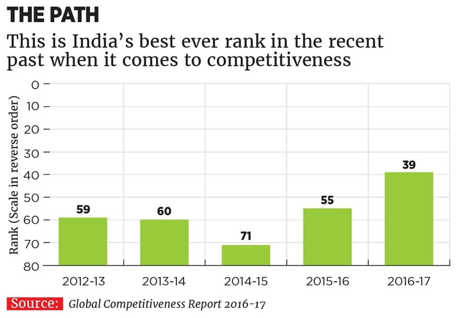 mg_89141_competitiveness_280x210.jpg