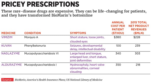 mg_88579_rare-disease_drugs_280x210.jpg