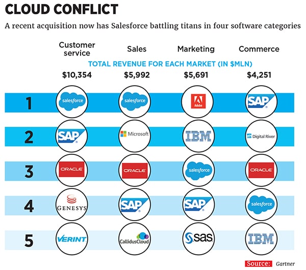 mg_88819_salesforce_280x210.jpg