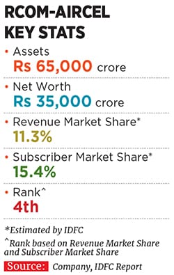 mg_88905_rcom_aircel_deal_280x210.jpg