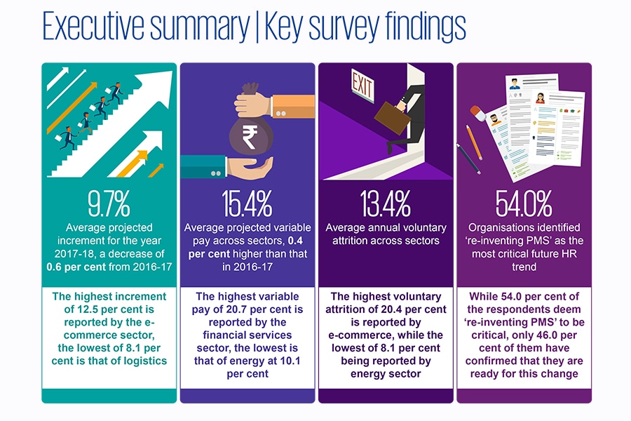 mg_95115_kpmg_survey_900x600_280x210.jpg