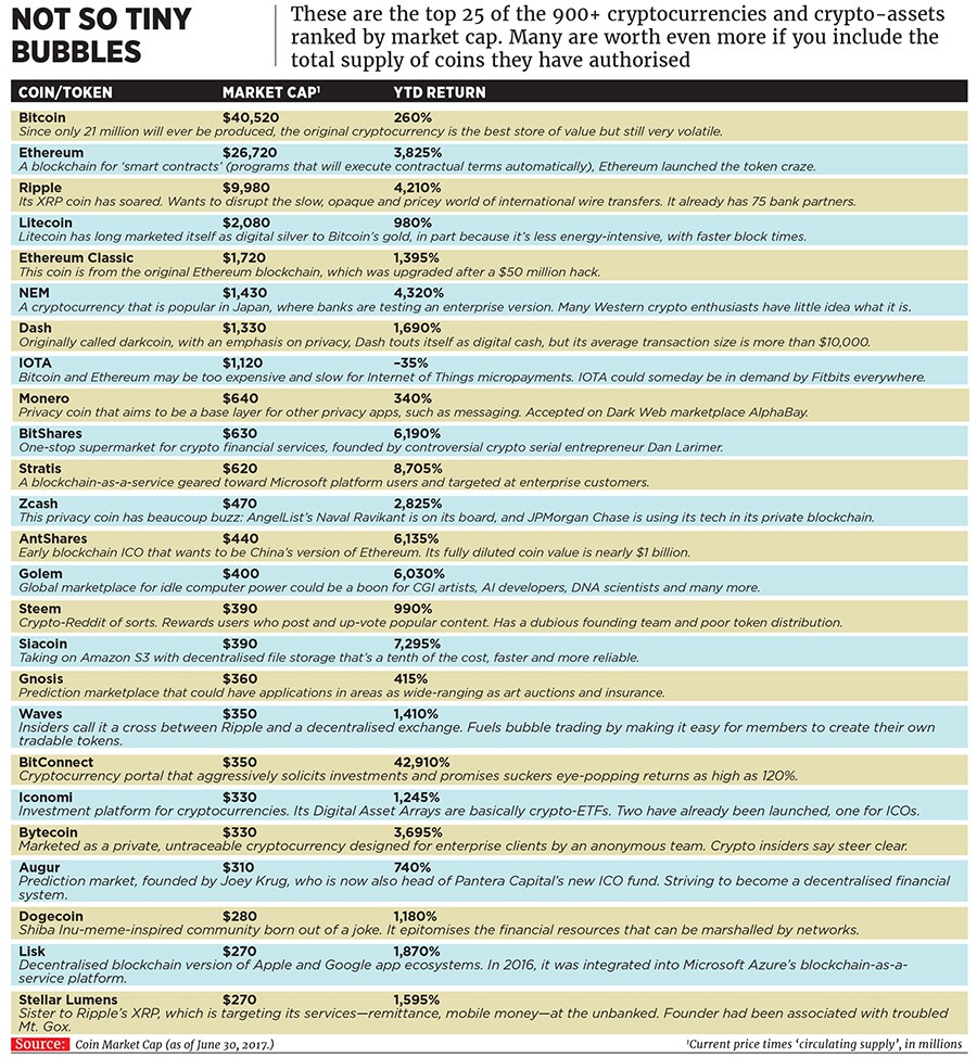 mg_98423_crypto_currencies_280x210.jpg