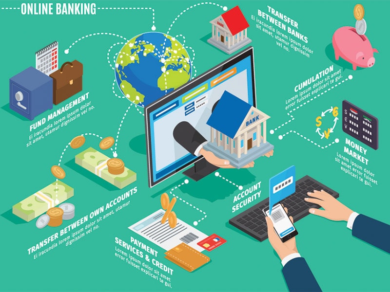 Digital revolution in the Indian banking sector