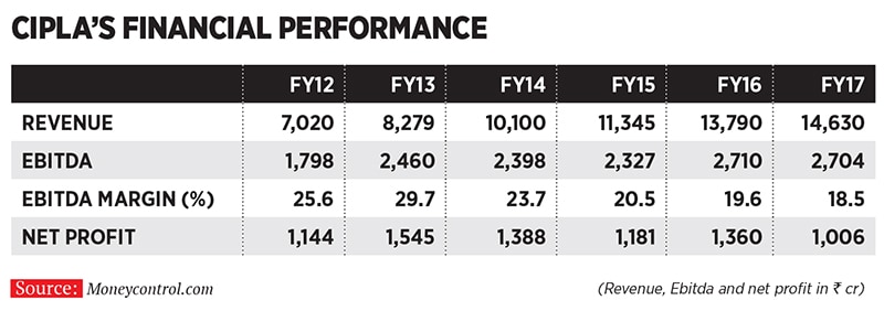 g_101871_cipla_financial_280x210.jpg