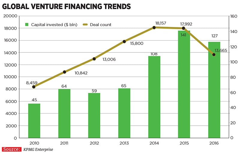 mg_92955_global_vc_finance_trend_280x210.jpg