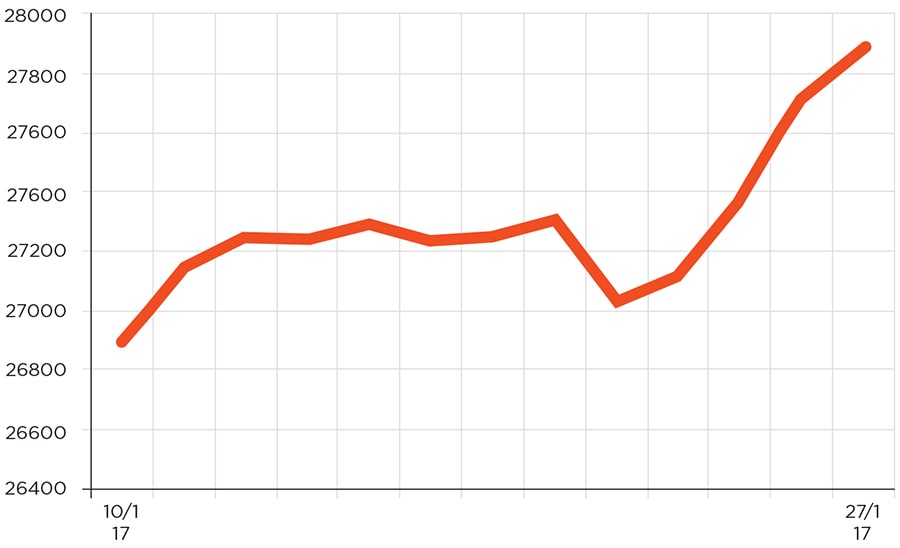 mg_92573_sensex_chart1_big_280x210.jpg