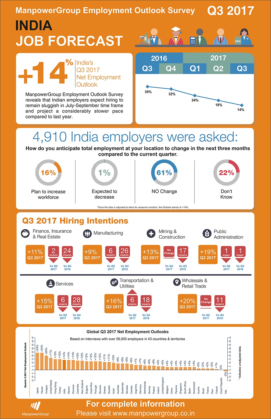 mg_97097_job_forecast_280x210.jpg