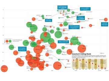 The best countries for doing business: Behind the numbers