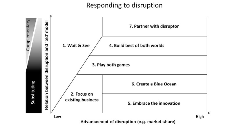 g_100925_disruption_280x210.jpg