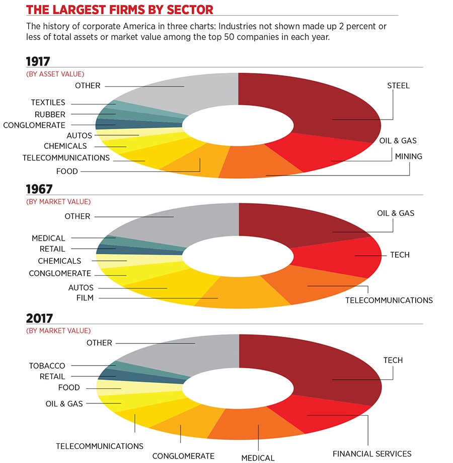 g_100601_americas_largest_companies_one_280x210.jpg