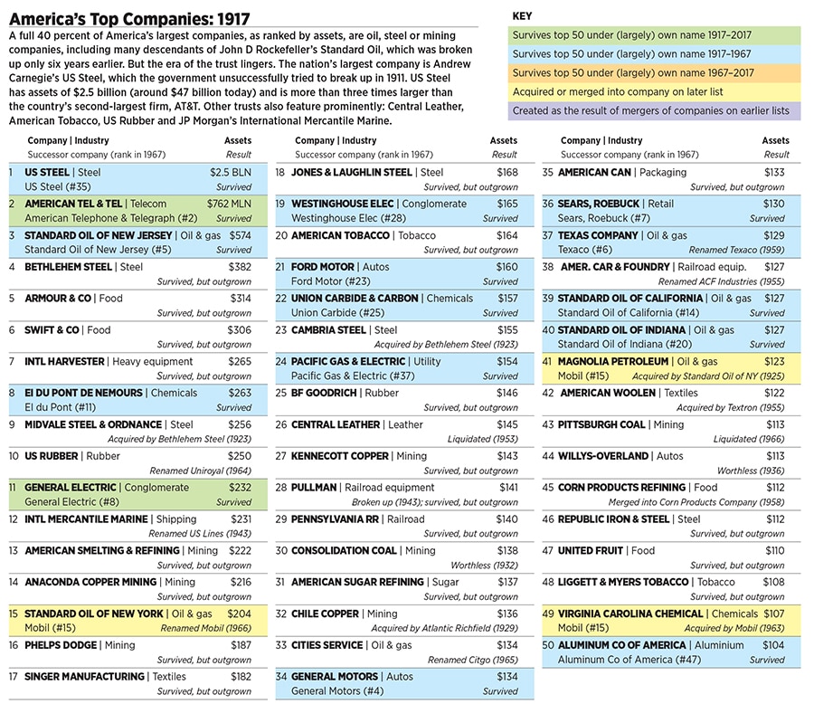 g_100603_americas_largest_companies_two_280x210.jpg