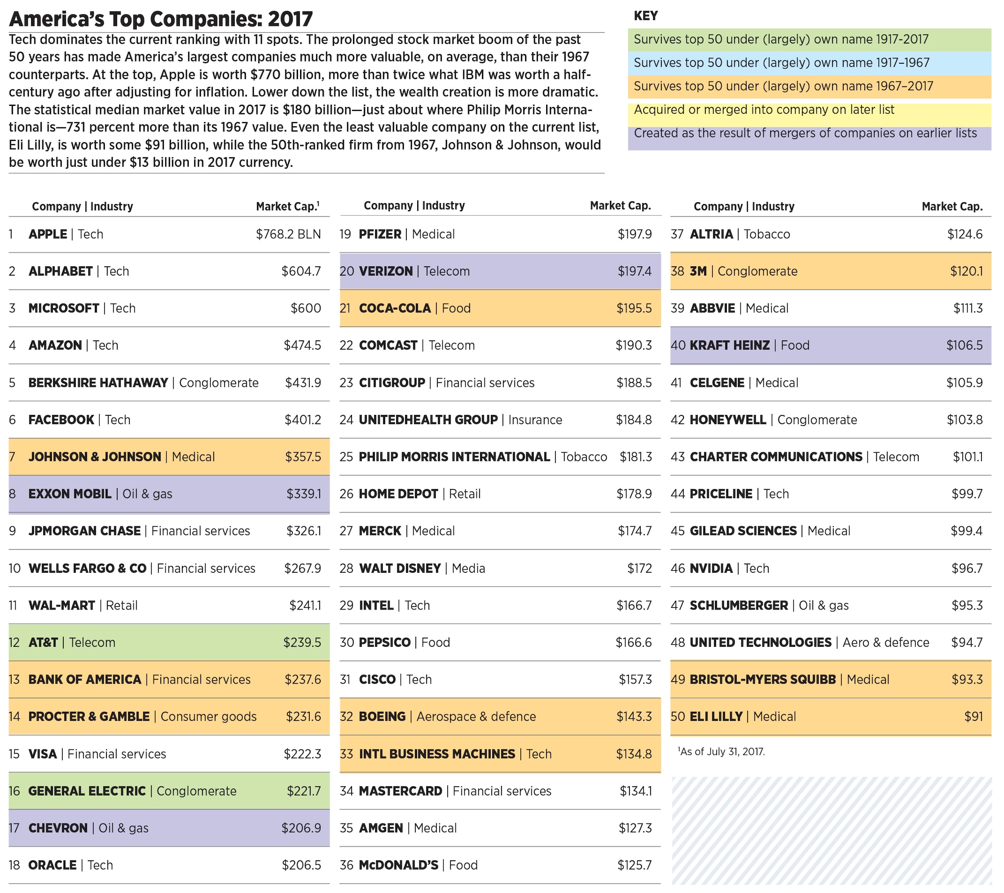 g_100609_americas_largest_companies_four_280x210.jpg