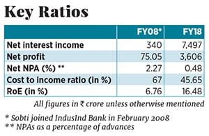 g_108567_indusind_bank_280x210.jpg