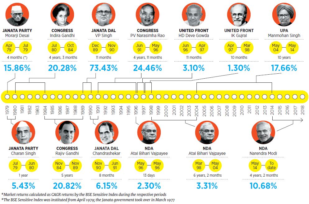 g_108721_election_and_markets_280x210.jpg