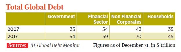 g_108761_global_debt_280x210.jpg