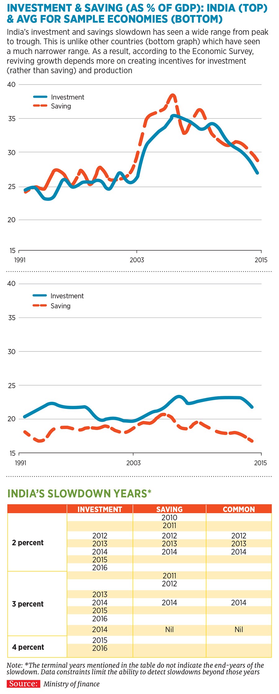 g_103689_economic_survey_280x210.jpg