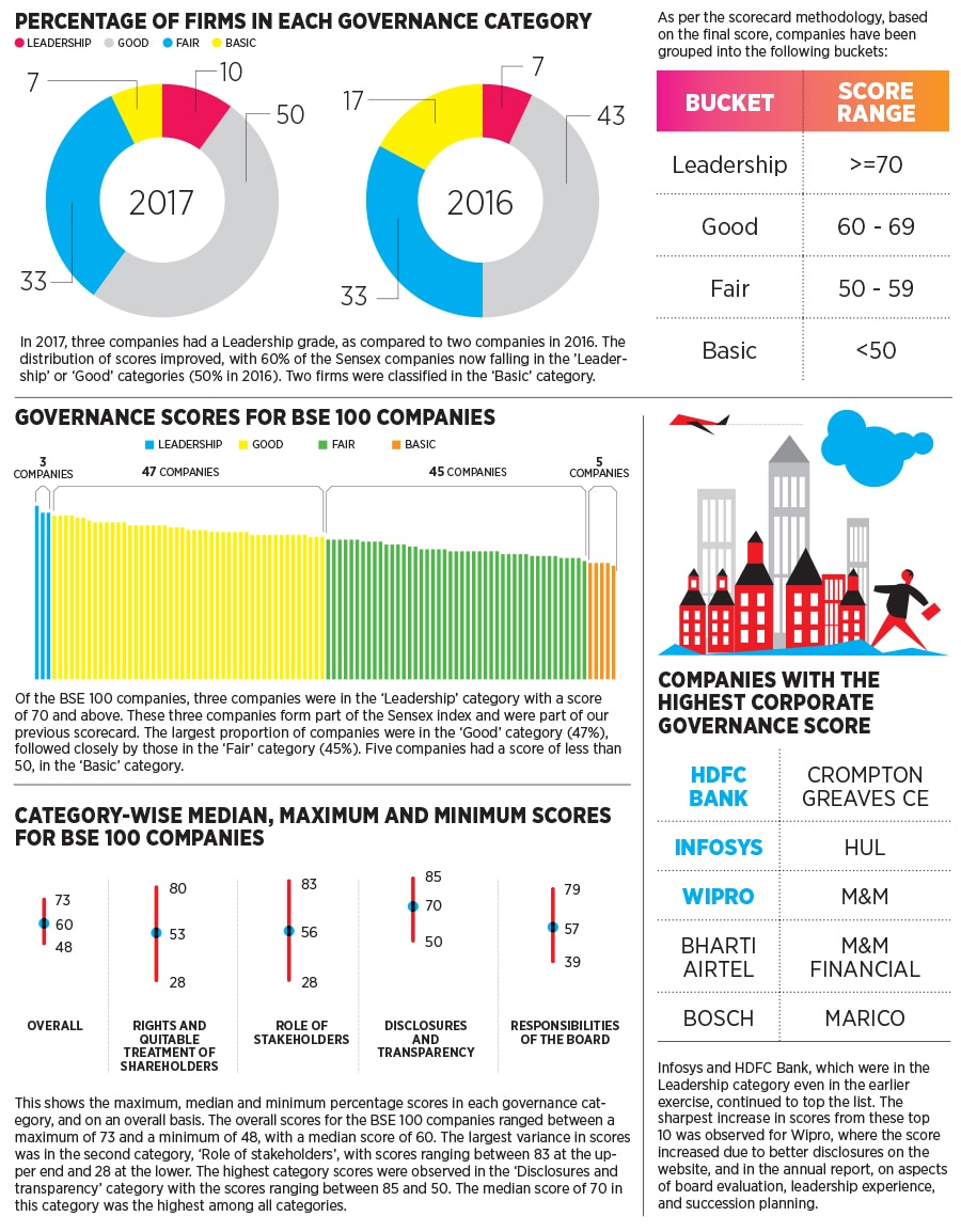 g_103701_governance_280x210.jpg