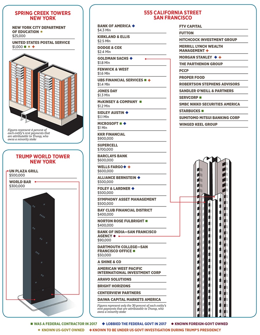 g_103855_trump_real_estate_280x210.jpg