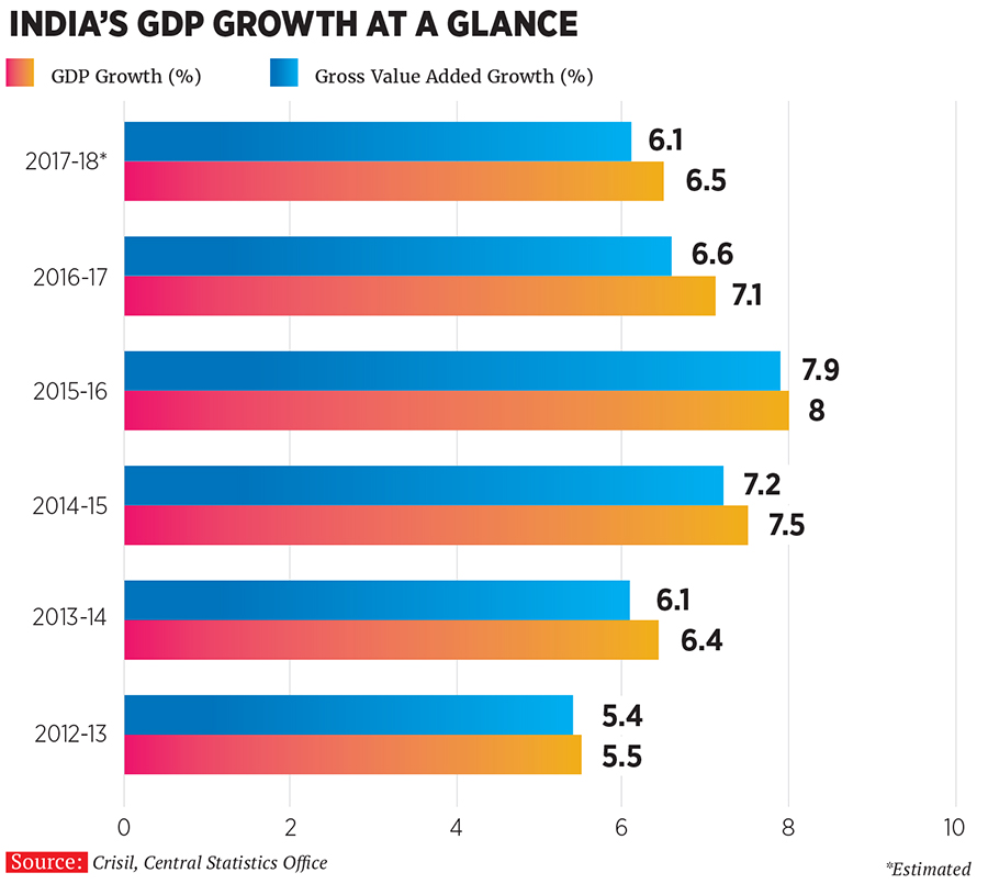 g_102723_india_gdp_280x210.jpg