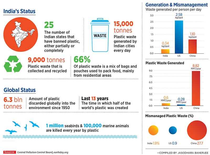 g_107115_plastic_waste_sm_280x210.jpg