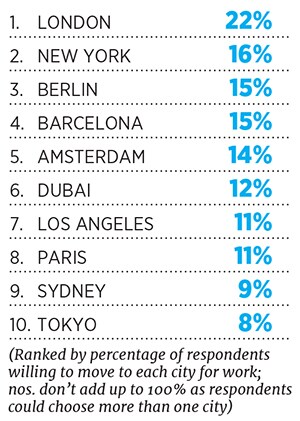 g_107485_best_cities_to_work_in_280x210.jpg