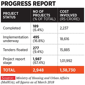 g_106267_smart_city_report_280x210.jpg