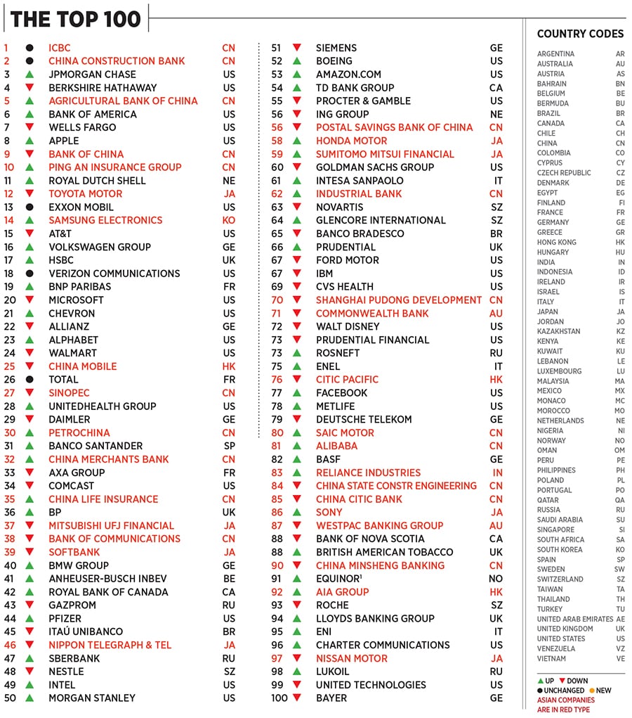 g_106899_global_biggest_companies_280x210.jpg