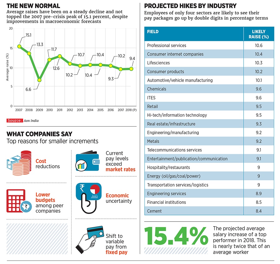 g_104151_salary_hike_280x210.jpg