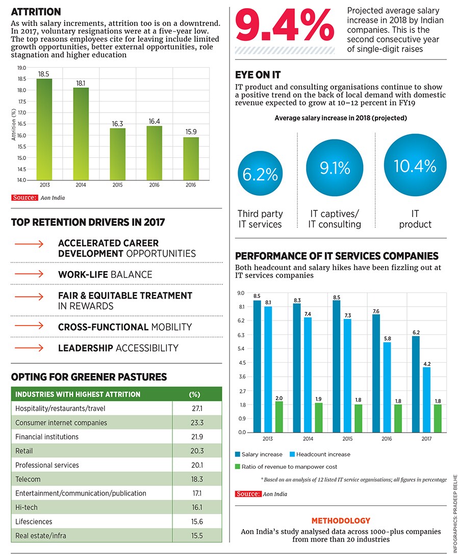 g_104153_salary_rise_280x210.jpg